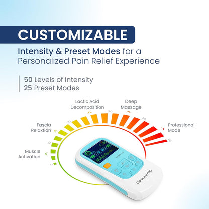 TENS 1.0 TENS Machine for Pain Relief, Physiotherapy Massager, 25 Modes, 50 Intensity Levels, Rechargeable, Dual Channel, Muscle/Nerve Stimulator, White